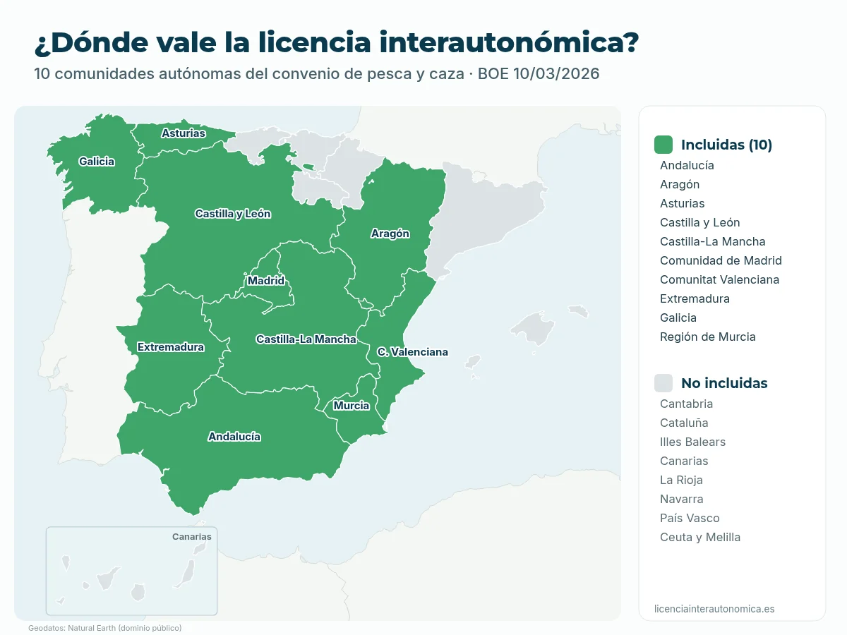 Mapa de España con las 10 comunidades donde vale la licencia interautonómica: Andalucía, Aragón, Asturias, Castilla y León, Castilla-La Mancha, Comunidad de Madrid, Comunitat Valenciana, Extremadura, Galicia y Región de Murcia